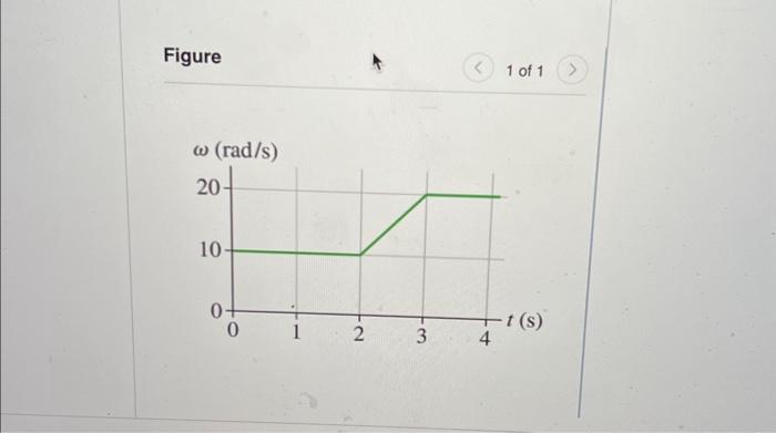 Solved The Figure Shows The Angular Velocity Versus Time 4973