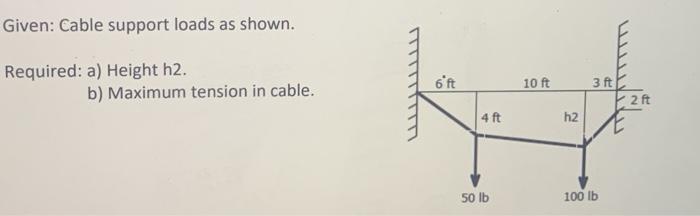 Solved Given: Cable support loads as shown. Required: a) | Chegg.com