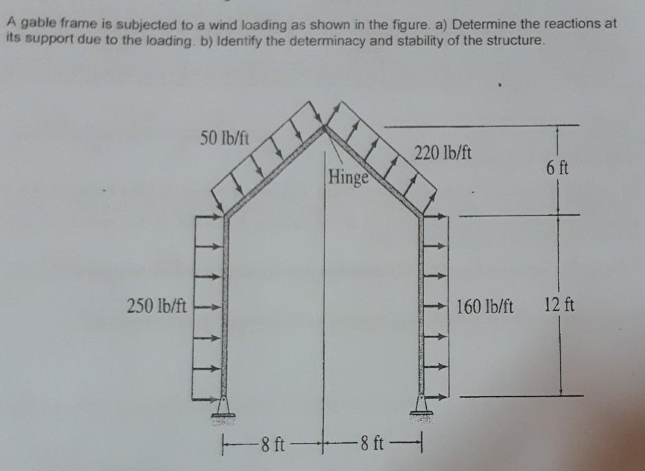 Solved A gable frame is subjected to a wind loading as shown | Chegg.com