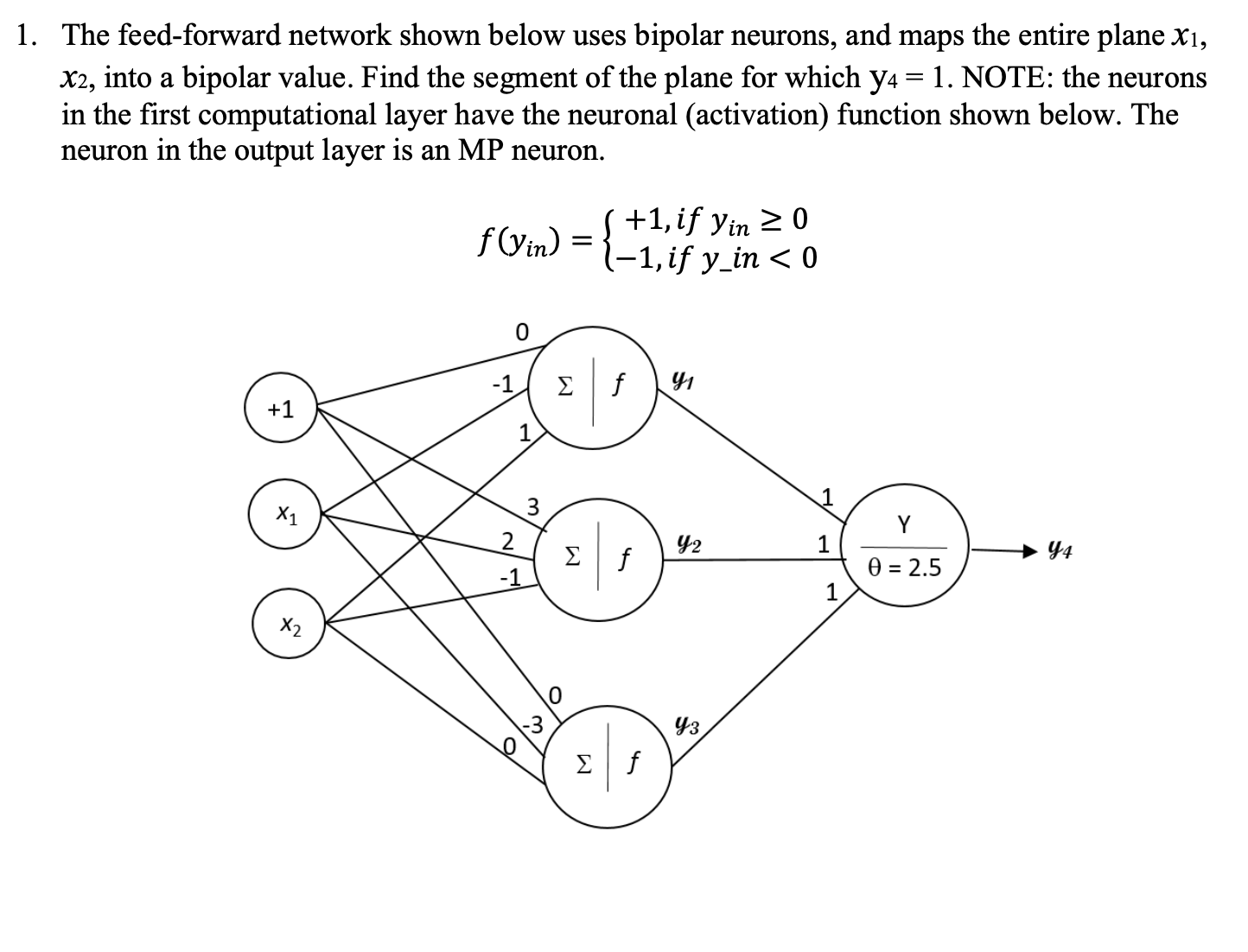 Solved The feed-forward network shown below uses bipolar | Chegg.com
