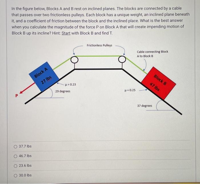 Solved In the figure below, Blocks A and B rest on inclined | Chegg.com