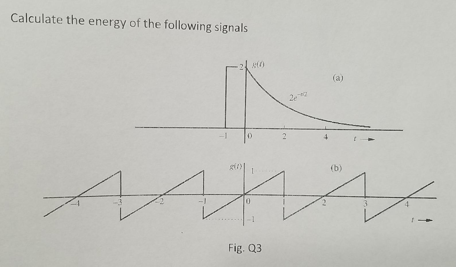 Solved Calculate the energy of the following signals -280) | Chegg.com