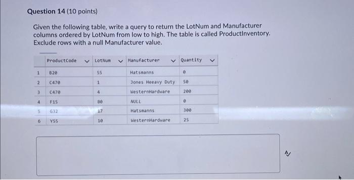 Solved Question 14 (10 Points) Given The Following Table, | Chegg.com