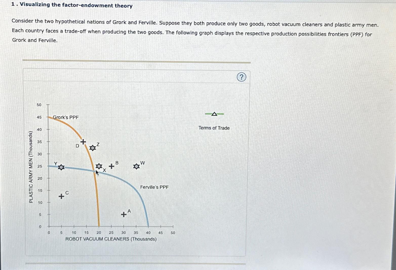 Solved Visualizing the factor-endowment theoryConsider the | Chegg.com