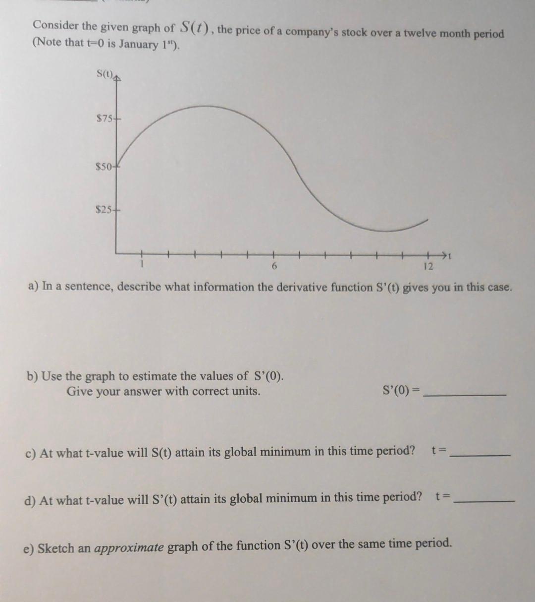 Solved Consider the given graph of S(t), the price of a | Chegg.com