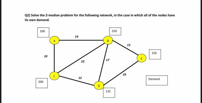 Q2) Solve the 2-median problem for the following | Chegg.com