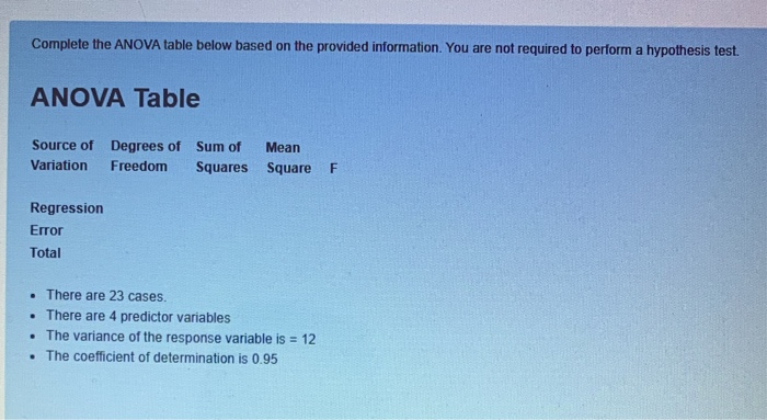 Solved Complete the ANOVA table below based on the provided | Chegg.com