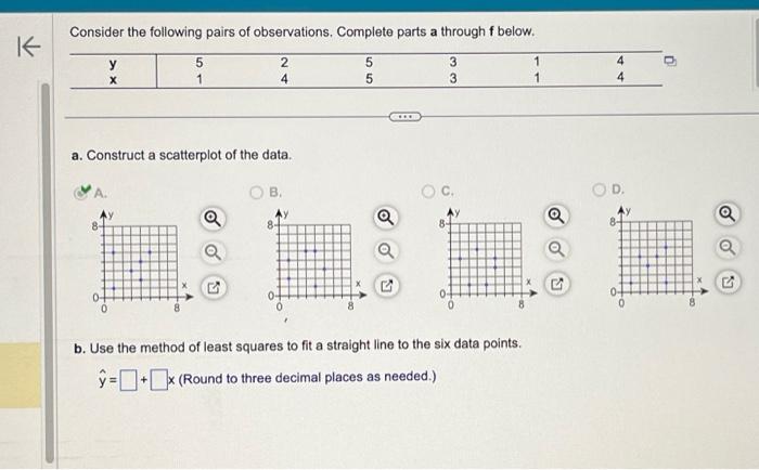 Solved Solve For B. Use The Method Of Least Squares To Fit A | Chegg.com