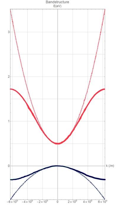 Solved The solid lines in the graph on the next page show | Chegg.com