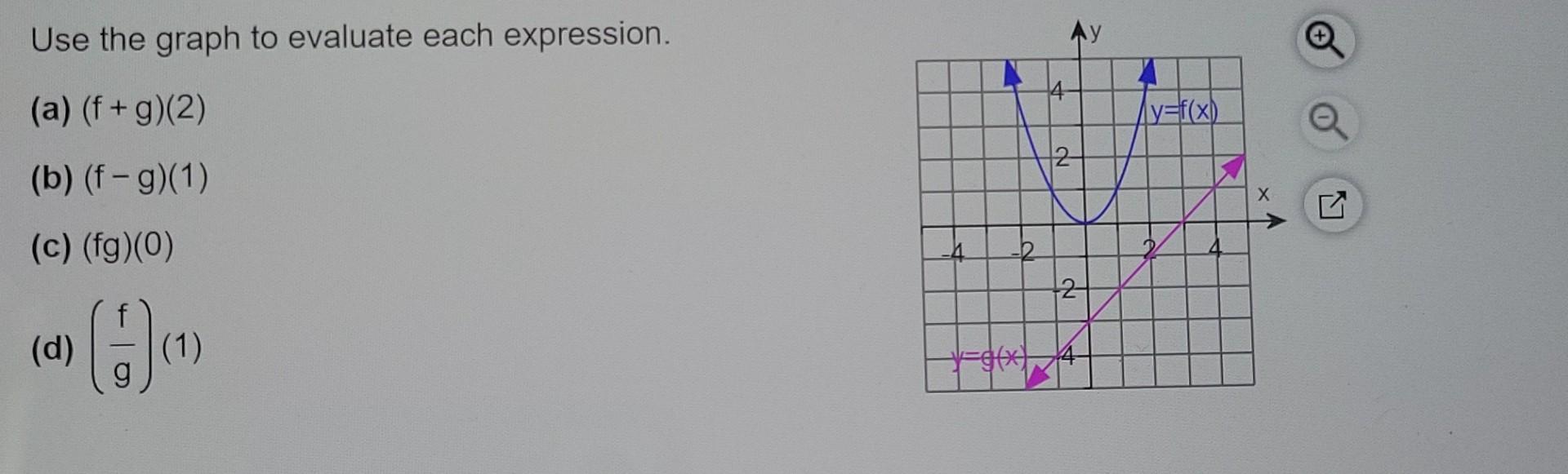 Solved Use the graph to evaluate each expression. Ay 4 (a) | Chegg.com