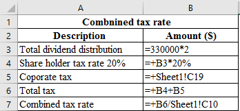 taxation fundamentals