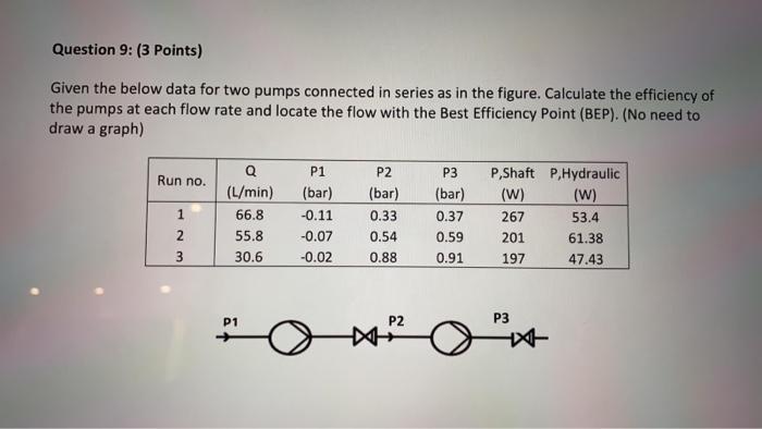 Solved Question 9: (3 Points) Given the below data for two | Chegg.com