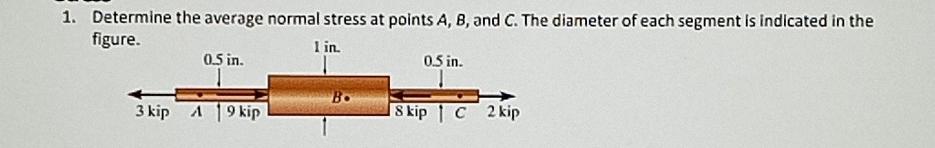 Solved determine the average normal stress at points A, B, | Chegg.com