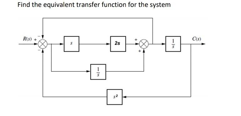 Solved Find the equivalent transfer function for the system | Chegg.com
