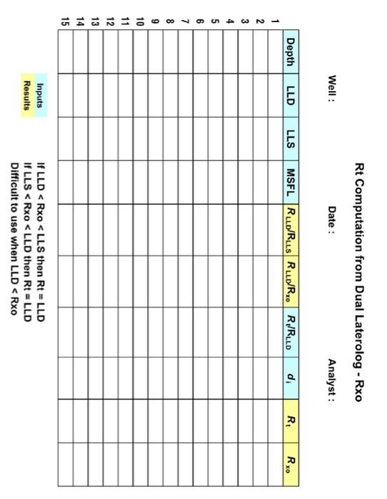 Solved Rt Computation from Dual Laterolog - Rxo Date : | Chegg.com