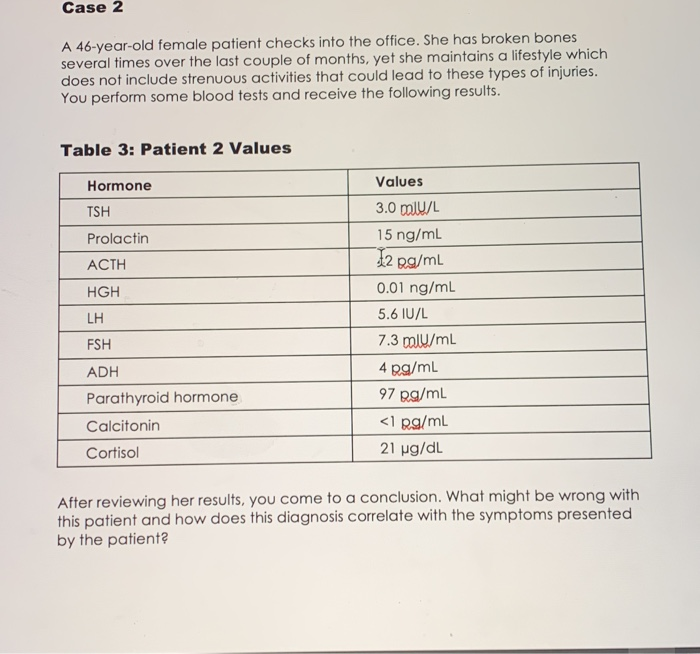 Solved Case 2 A 46-year-old female patient checks into the | Chegg.com
