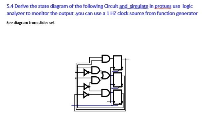 Solved 5.4 Derive the state diagram of the following Circuit | Chegg.com