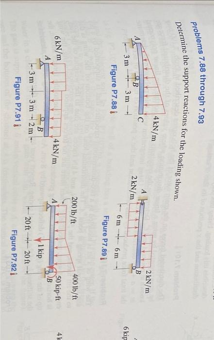 Solved Determine the support reactions for the loading | Chegg.com