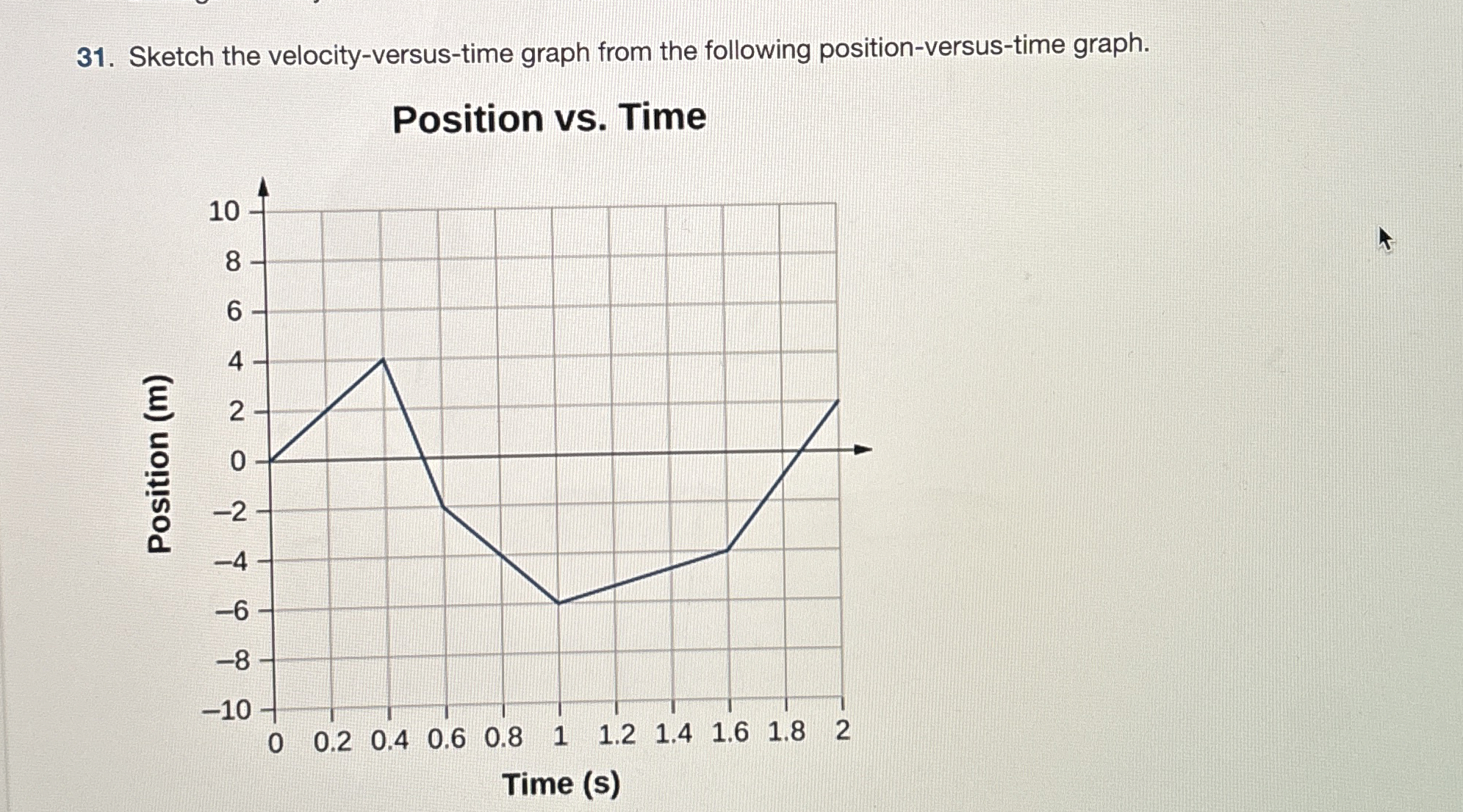 Solved Sketch the velocity-versus-time graph from the | Chegg.com