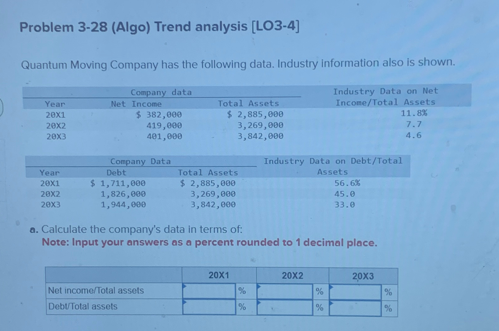 Solved Problem 3-28 (Algo) ﻿Trend analysis [LO3-4]Quantum | Chegg.com