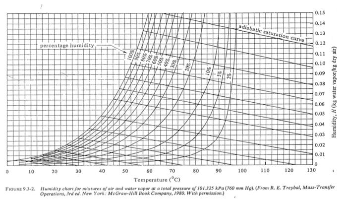 Fig. g. â .accumulated temperatur e in detxees - F.-for-Harrisburg