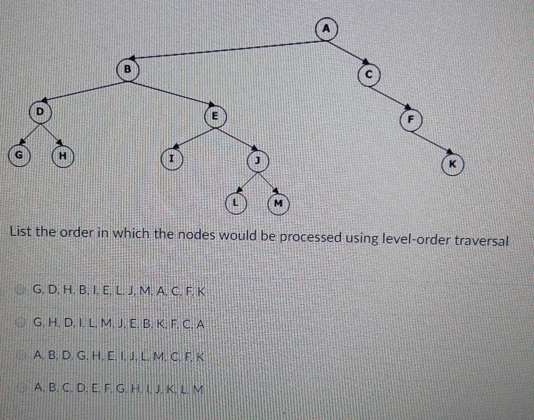 Solved 0 D E K M List The Order In Which The Nodes Woul Chegg Com