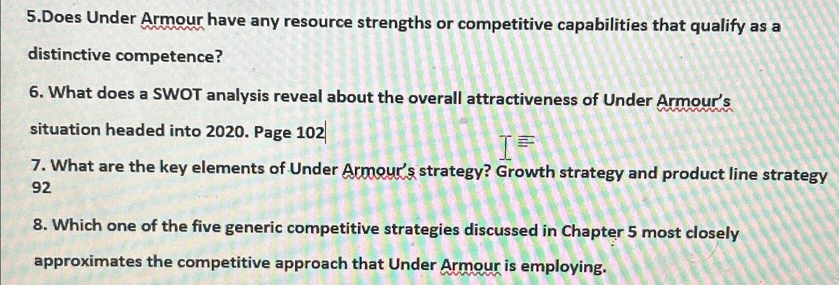 Under Armour SWOT Analysis (2024)