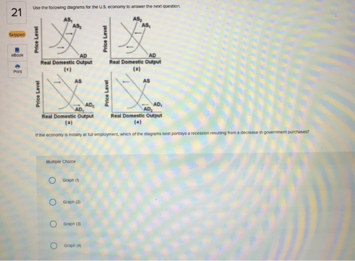 Solved Use The Following Diagrams For The US Economy To | Chegg.com