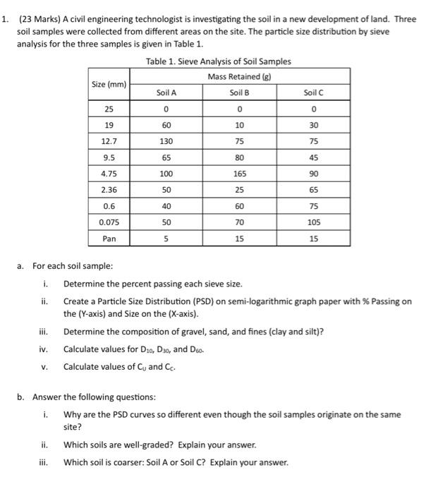 Solved (23 Marks) A Civil Engineering Technologist Is 