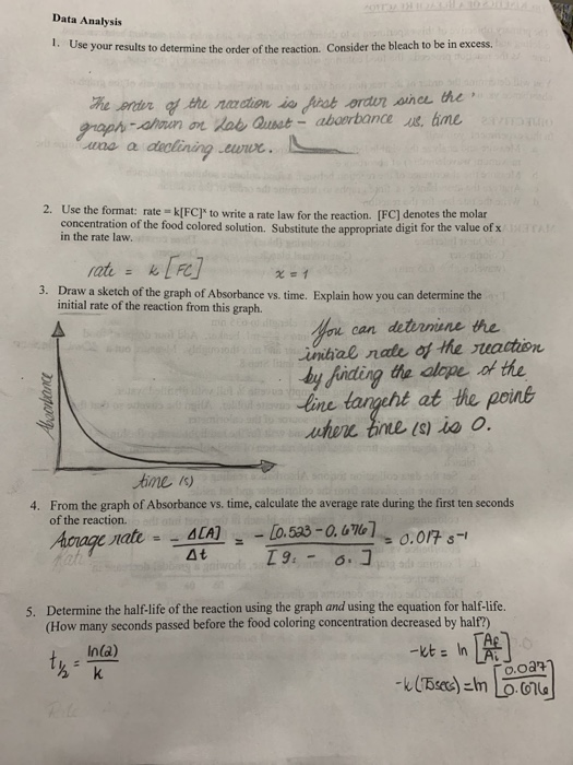 Data Analysis Use Your Results To Determine The Order Chegg Com Data Analysis Use Your Results To Determine The Order Chegg Com