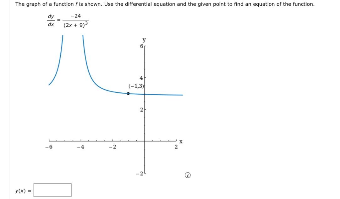 Solved The graph of a function f ﻿is shown. Use the | Chegg.com