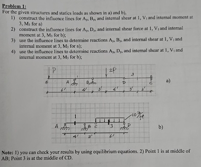 Problem 1:For the given structures and statics loads | Chegg.com