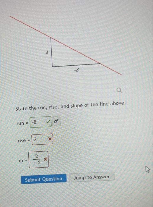 Solved State the run, rise, and slope of the line above.
