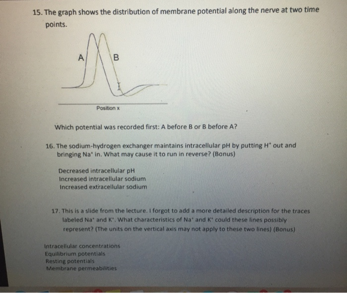 Solved 15. The graph shows the distribution of membrane | Chegg.com