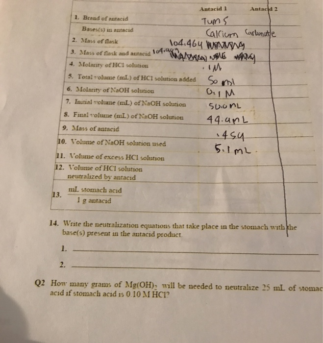 Solved Antacid 1 Antacid 2 1. Brand of antacid Tums Bases(s)