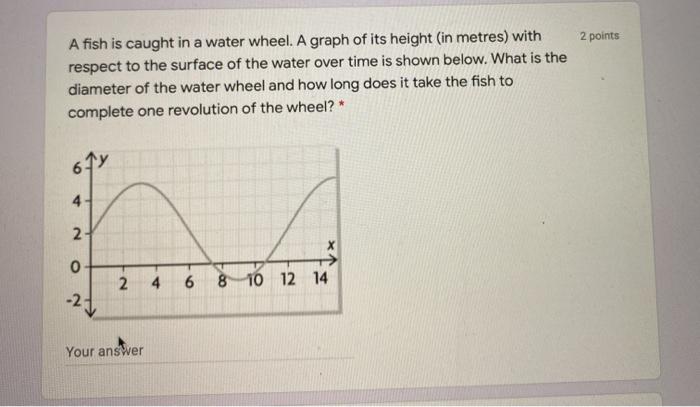 Solved 2 points A fish is caught in a water wheel. A graph | Chegg.com