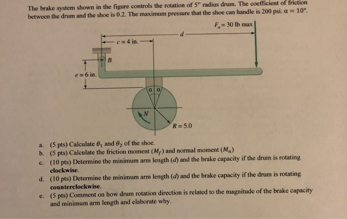 Solved The brake system shown in the figure controls the | Chegg.com