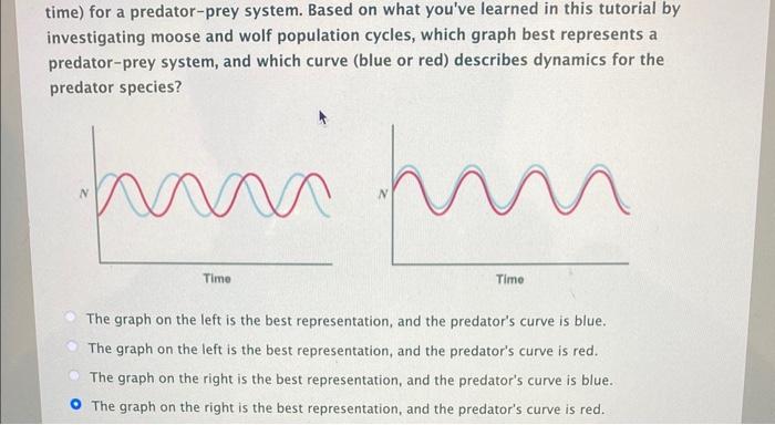 Solved time) for a predator-prey system. Based on what | Chegg.com