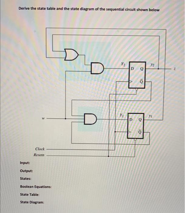 Derive the state table and the state diagram of the sequential circuit shown below