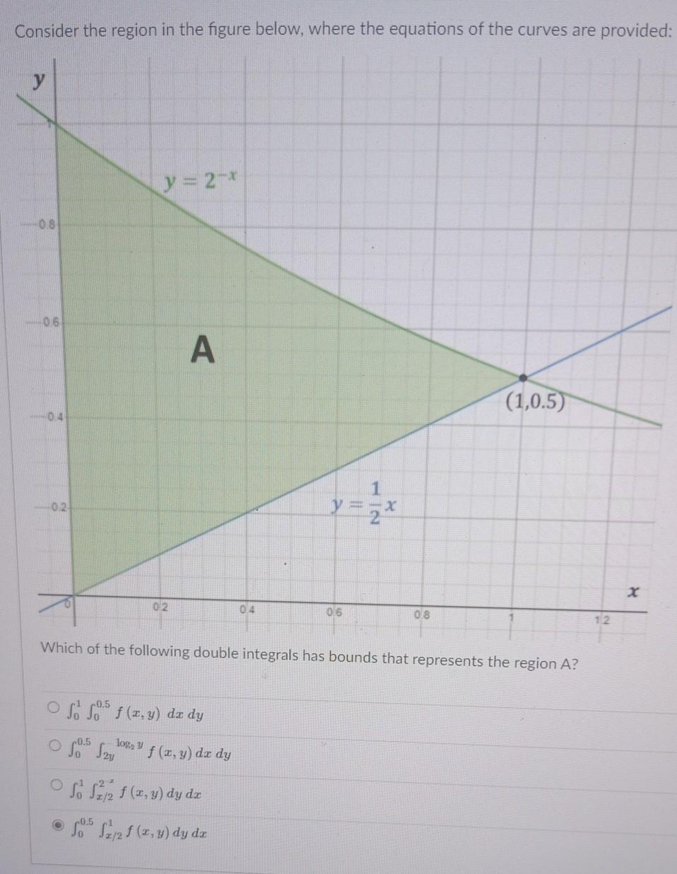 Solved Consider the region in the figure below, where the | Chegg.com
