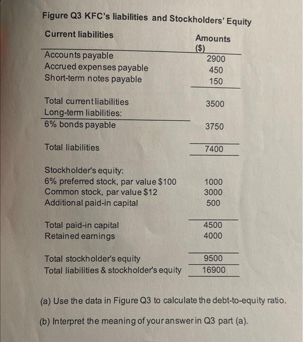 [Solved]: Ity Ratio. (b) Interpret The Meaning Of Your Answ