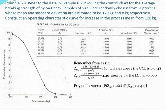 Example 6.2 A control chart is to be constructed for | Chegg.com