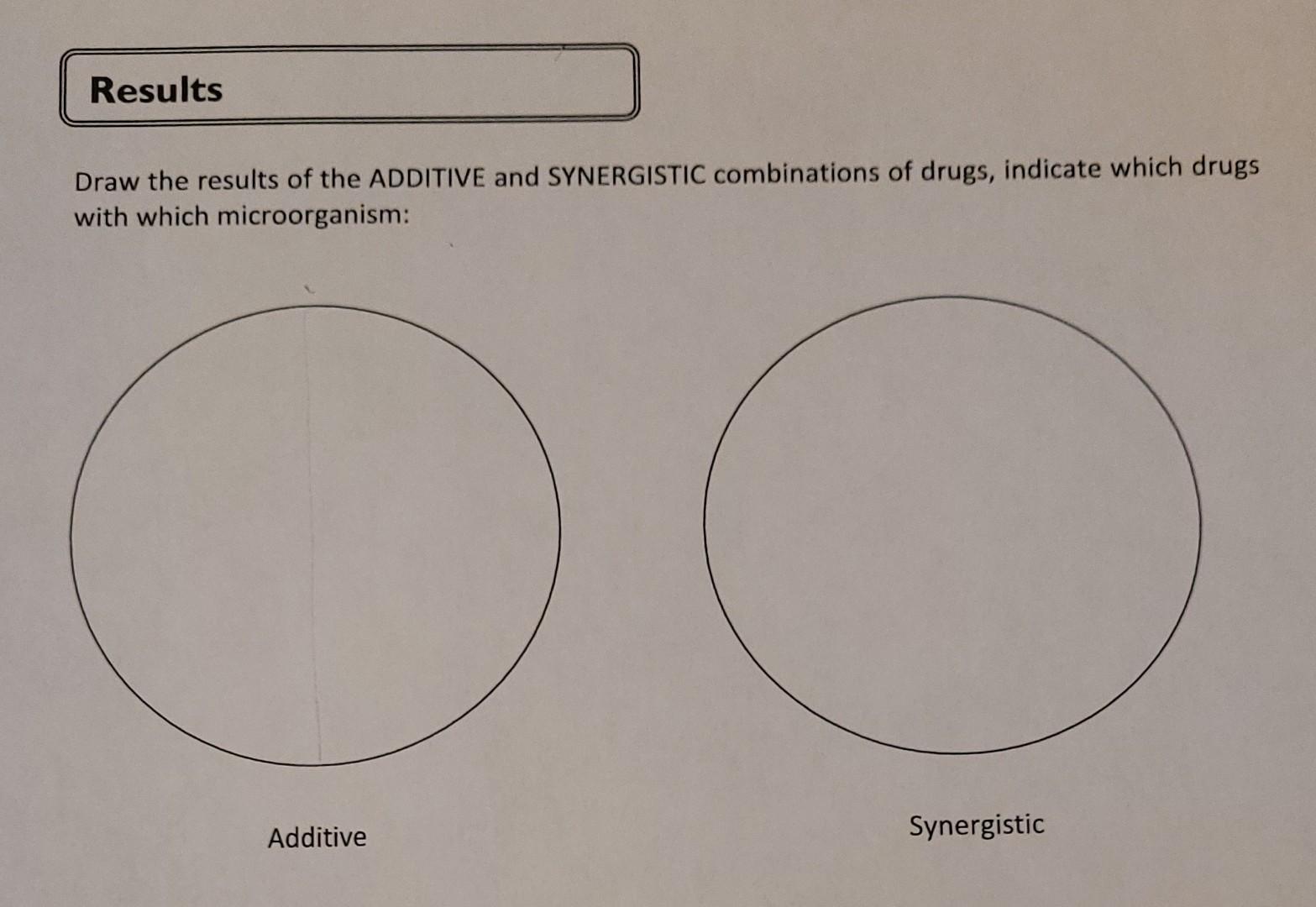 Solved Additive and Synergistic Effects - S. aureus - | Chegg.com