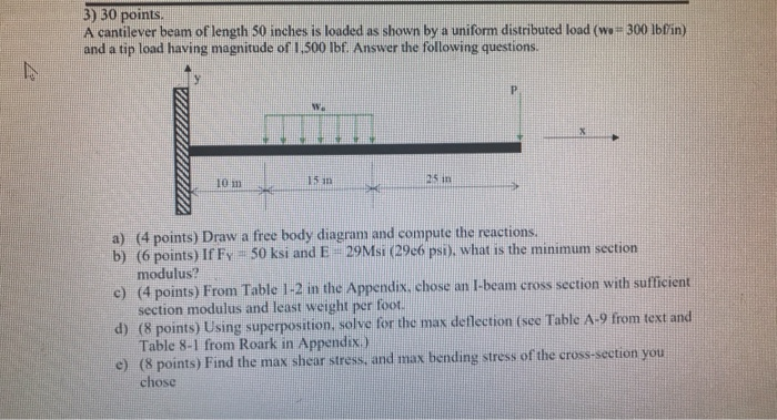 Solved 3) 30 points. A cantilever beam of length 50 inches | Chegg.com