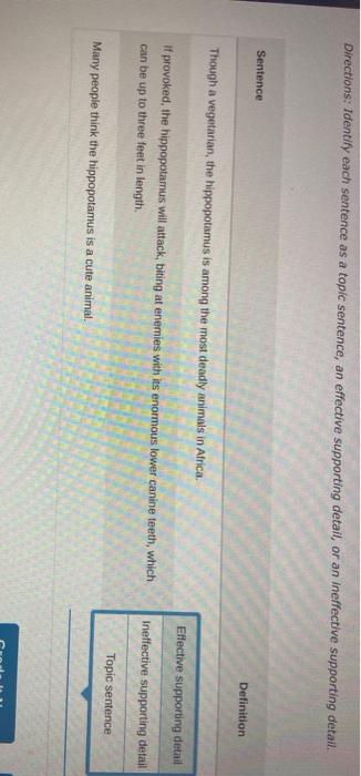 Solved Directions Read The Tople Sentence And Then Select Chegg