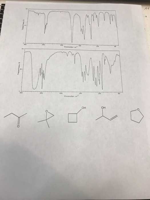 Solved Practice Problems on Infrared Spectroscopy Prepared