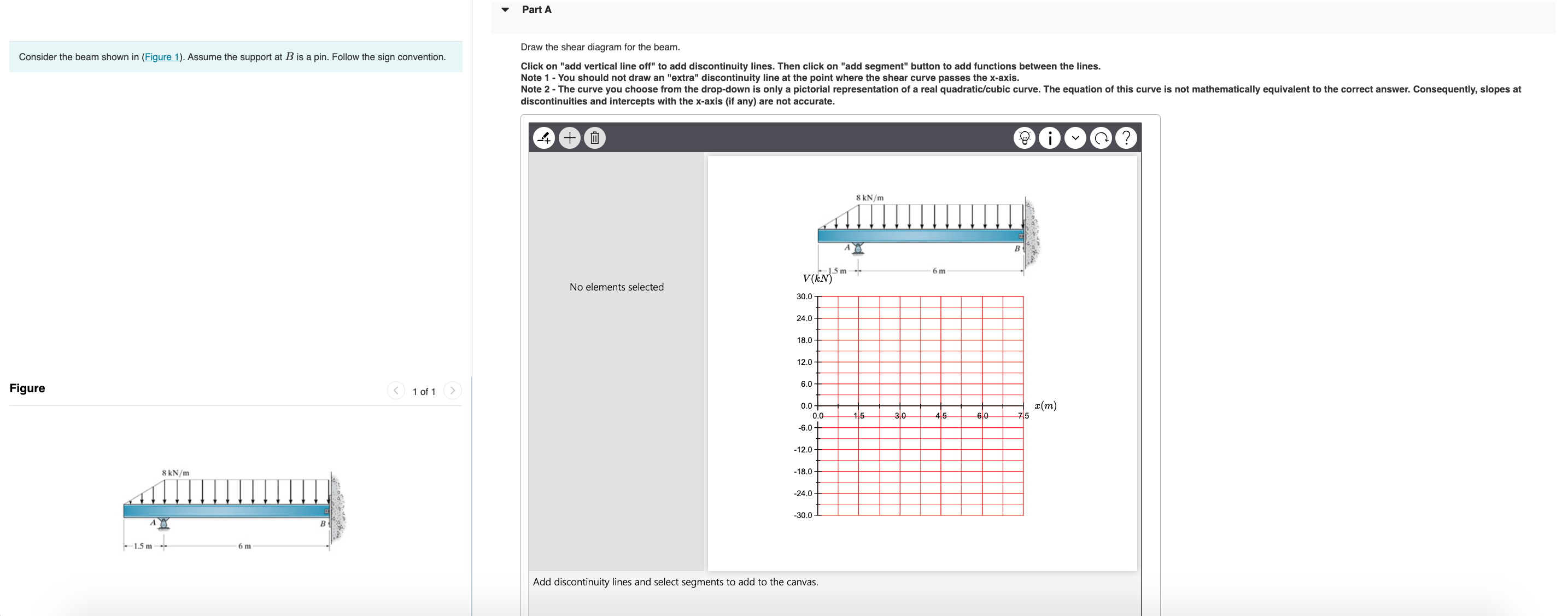 Solved Consider the beam shown in (Figure 1). ﻿Assume the | Chegg.com
