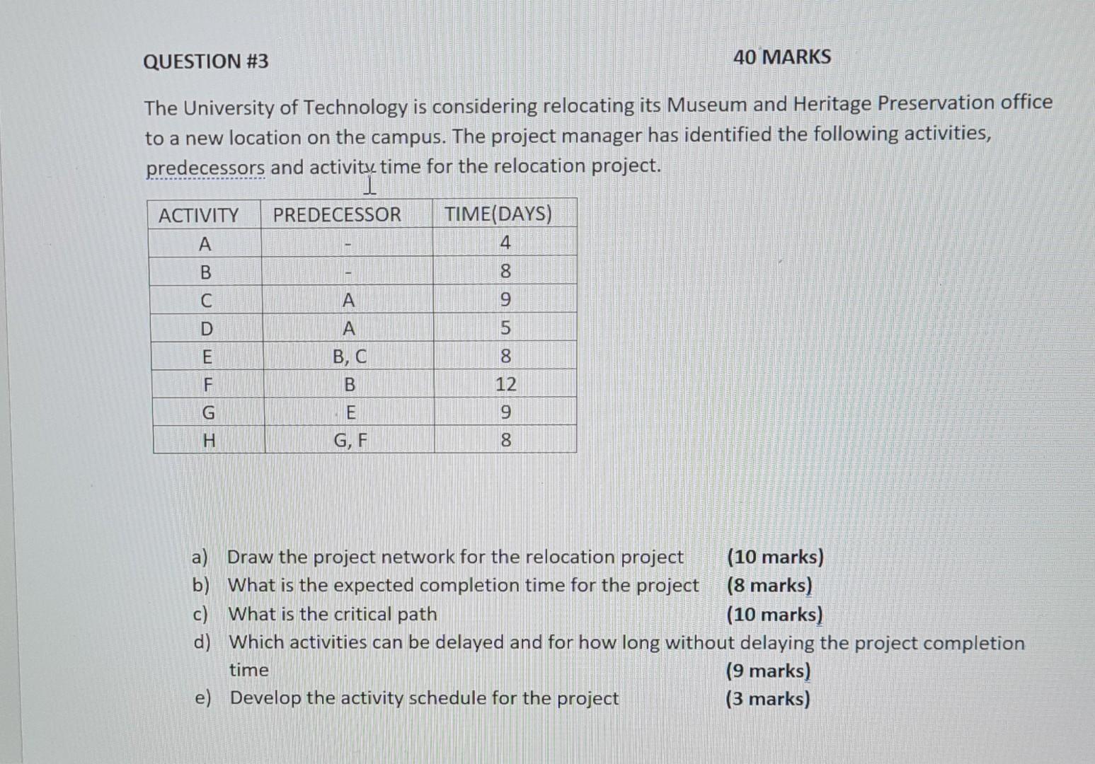 Solved QUESTION #3 40 MARKS The University Of Technology Is | Chegg.com