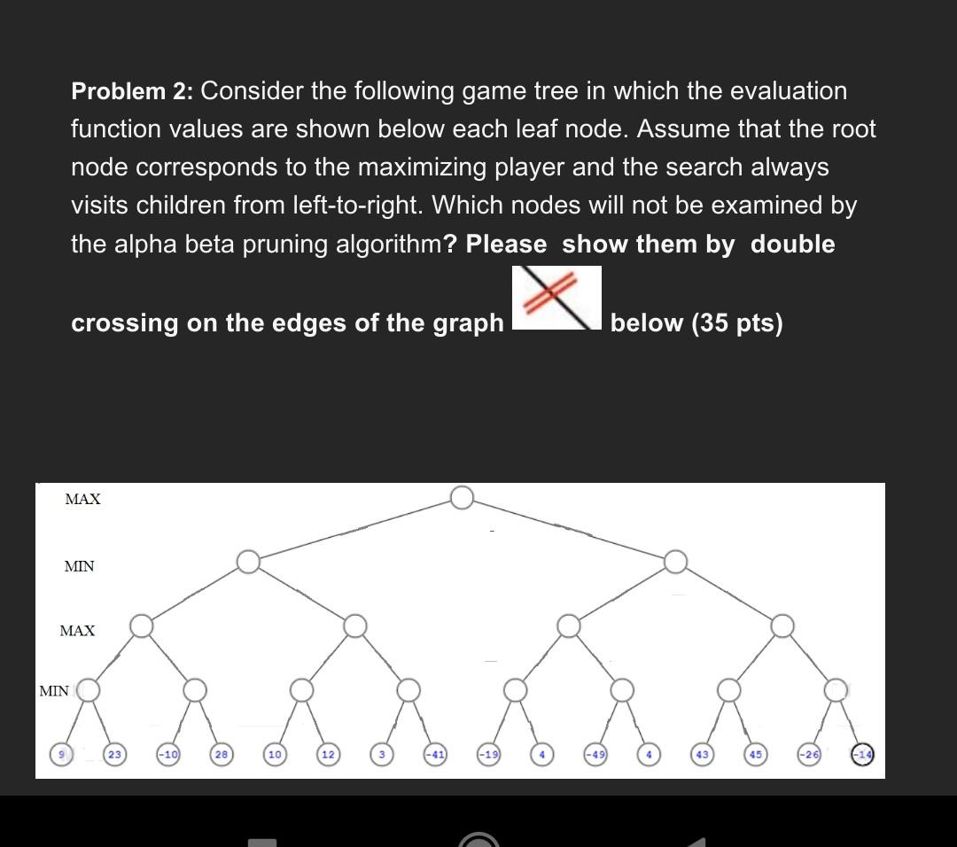 Solved Problem 2: Consider the following game tree in which | Chegg.com