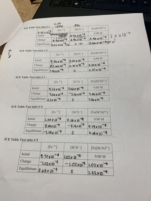 0.04 39L ICE Table Test tube I [Fe(SCN)" [SCN [Fe1